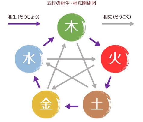 陰陽五行 水 性格|陰陽五行占い｜生年月日でわかるあなたの五行属性・ 